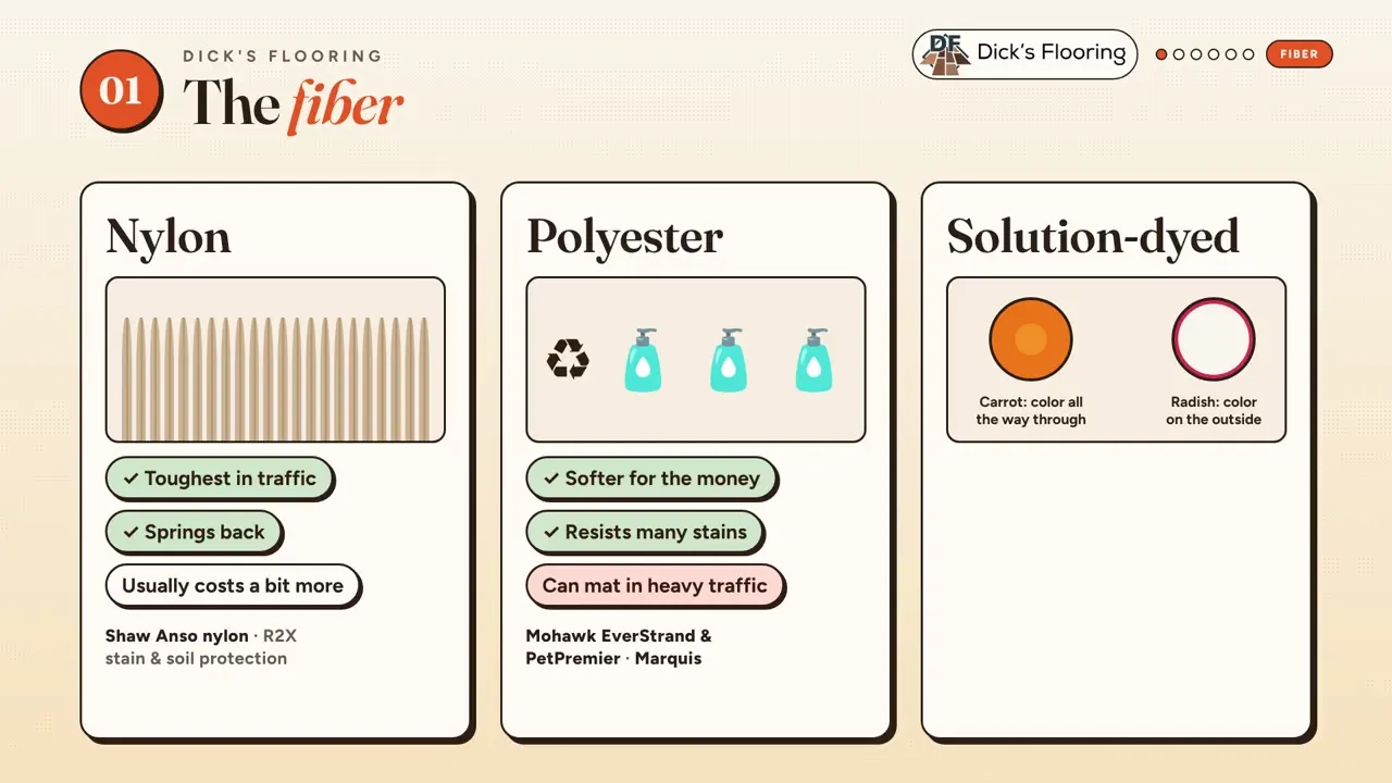 Frame from the carpet guide video showing carpet chapter pills on screen